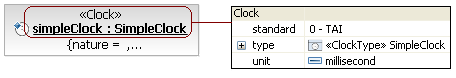 UML Object diagram